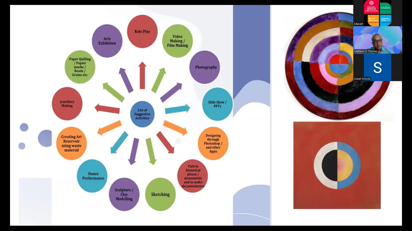 Examples of art-integrated learning activities for classroom teaching Examples of art-integrated learning activities for classroom teaching