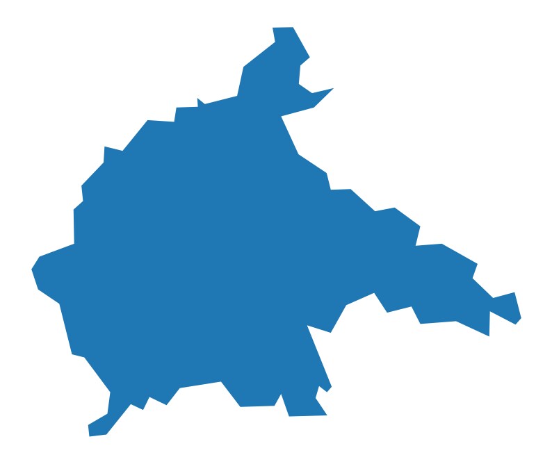 Amritsar