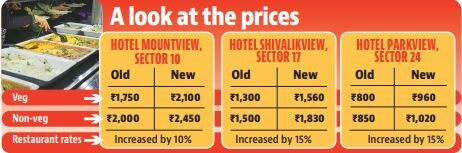 CITCO’s chief general manager Harjeet Singh Sandhu said the rates have been revised after a gap of nearly four years. CITCO’s chief general manager Harjeet Singh Sandhu said the rates have been revised after a gap of nearly four years.