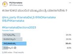 The poll was posted on Friday by a Twitter user called PLE Karnataka. The poll was posted on Friday by a Twitter user called PLE Karnataka.