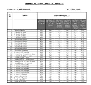 Axis bank revised FD rates. (Axis bank) Axis bank revised FD rates. (Axis bank)