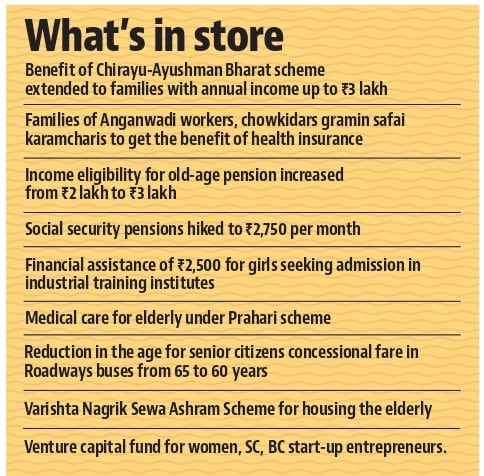 Sensing that the social sector and youth-oriented programmes needed a focussed push, the CM had in January taken over the social justice, empowerment, welfare of scheduled castes and backward classes and Antyodaya (SEWA) and Youth Empowerment and Entrepreneurship (YEE) portfolios. (HT Photo) Sensing that the social sector and youth-oriented programmes needed a focussed push, the CM had in January taken over the social justice, empowerment, welfare of scheduled castes and backward classes and Antyodaya (SEWA) and Youth Empowerment and Entrepreneurship (YEE) portfolios. (HT Photo)