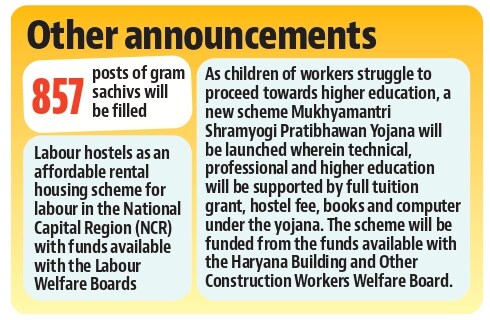The focus of the budget is on youth empowerment and entrepreneurship by bringing a “new emphasis on skilling for employment” through the Haryana skill development mission. (HT File) The focus of the budget is on youth empowerment and entrepreneurship by bringing a “new emphasis on skilling for employment” through the Haryana skill development mission. (HT File)