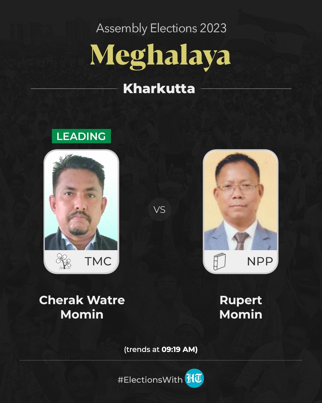 TMC's Cherak Watre Momin leading in Kharkutta TMC's Cherak Watre Momin leading in Kharkutta