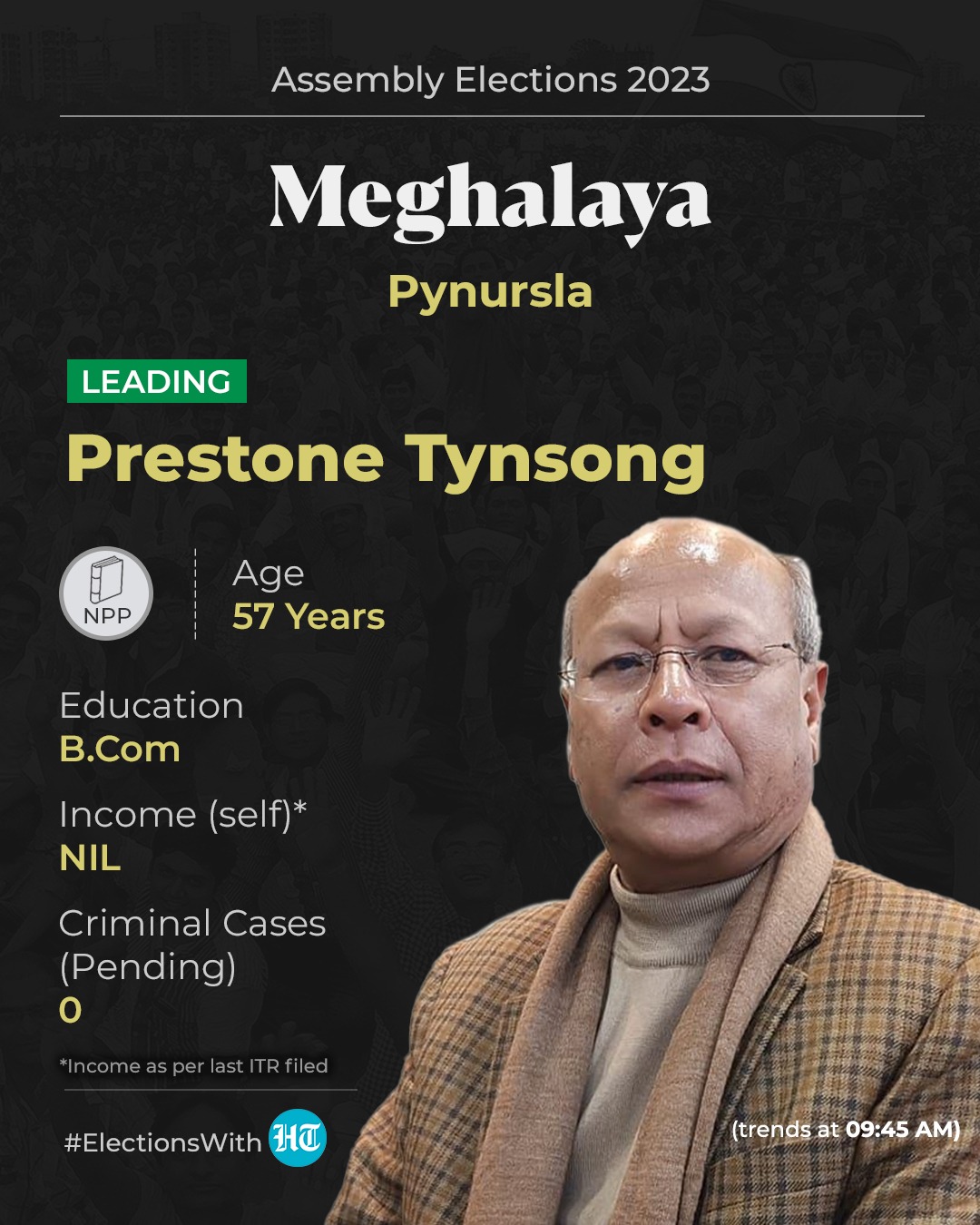 Prestone Tynsong leads from Pynursla. Prestone Tynsong leads from Pynursla.