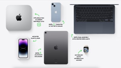 Some of the latest Apple products that are in line with the company’s climate conscious initiatives.