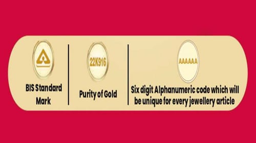 The three symbols in a hallmark on a gold jwellery. (Dept of consumer affairs) The three symbols in a hallmark on a gold jwellery. (Dept of consumer affairs)