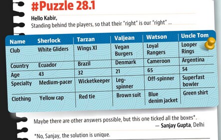 Solving #Puzzle 28.1. Solving #Puzzle 28.1.