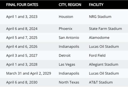 March Madness calendar March Madness calendar