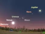 Mercury, Jupiter, Venus, Uranus and Mars — will line up near the moon.