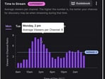 Streaming giant Twitch has announced the launch of its brand new Stream Analytics Experiment