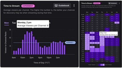 Streaming giant Twitch has announced the launch of its brand new Stream Analytics Experiment Streaming giant Twitch has announced the launch of its brand new Stream Analytics Experiment