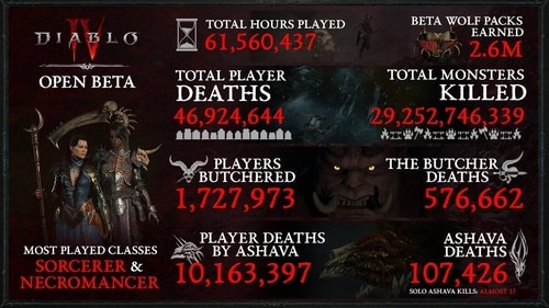Diablo IV Records from official Twitter Diablo IV Records from official Twitter