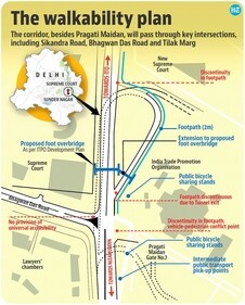 The walkability plan. The walkability plan.