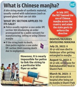 What is Chinese Manjha?