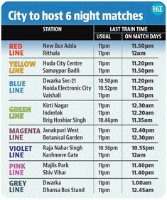 Delhi Metro extended timings. Delhi Metro extended timings.
