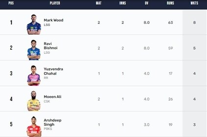 IPL 2023 Purple Cap list after CSK's win over LSG (IPL) IPL 2023 Purple Cap list after CSK's win over LSG (IPL)