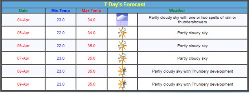 Bengaluru will have a cloudy sky for most of this week. (IMD) Bengaluru will have a cloudy sky for most of this week. (IMD)