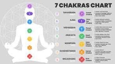 Let's find out which one is associated with which sign. Let's find out which one is associated with which sign.
