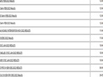 Osmania University Results 2023 for B.Sc, B.Com, BBA & BA courses out, link here