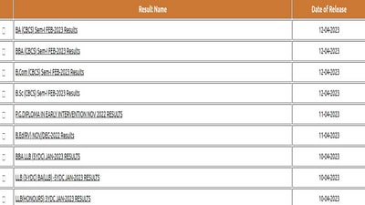Osmania University Results 2023 for B.Sc, B.Com, BBA & BA courses out, link here Osmania University Results 2023 for B.Sc, B.Com, BBA & BA courses out, link here