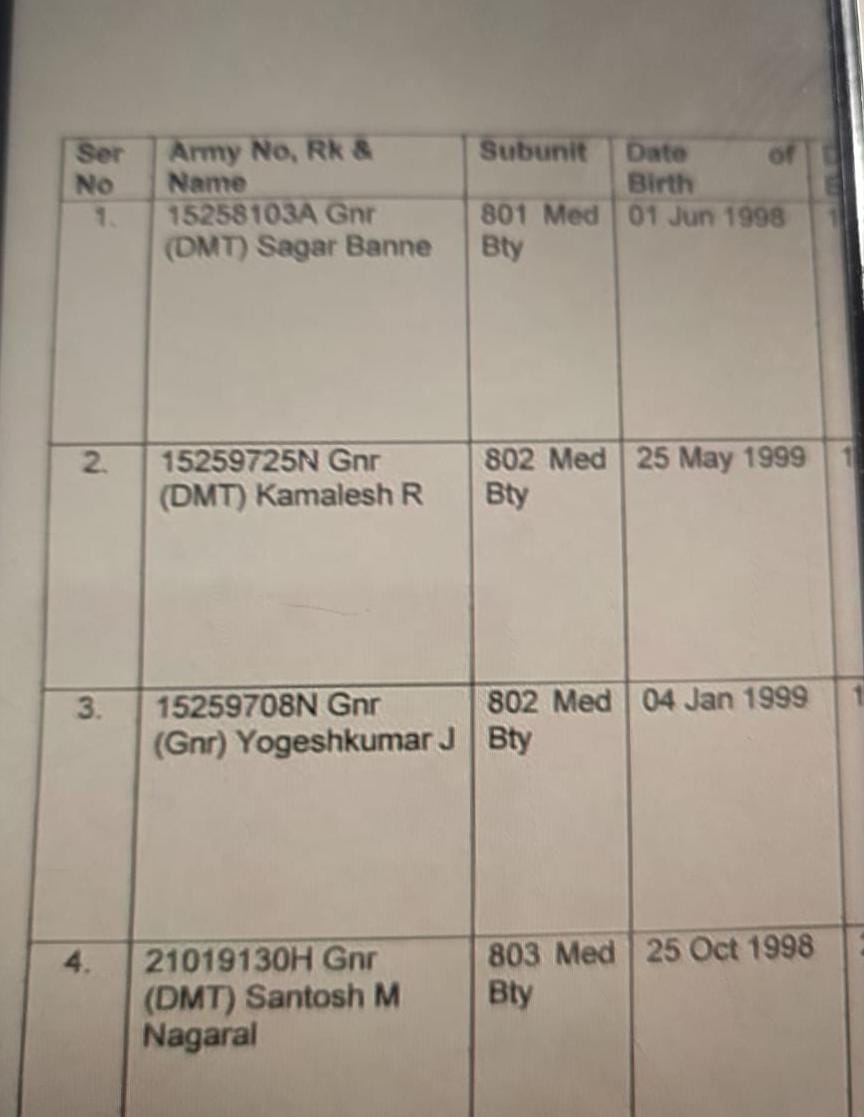 Victims of the military station firing incident. Victims of the military station firing incident.