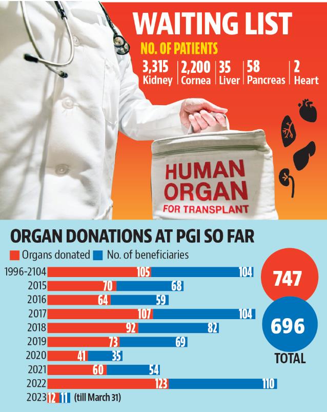 A common myth associated with cornea donation is that the deceased will be born blind in their next life. (HT) A common myth associated with cornea donation is that the deceased will be born blind in their next life. (HT)