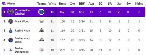 Purple Cap list (HT) Purple Cap list (HT)