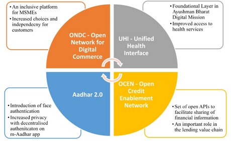 The future of DPI and DPG in India. (Courtesy: the author) The future of DPI and DPG in India. (Courtesy: the author)