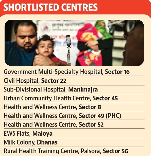 The 10 selected vaccine centres that will be upgraded as model immunisation centres.