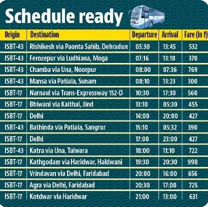 All buses will operate daily from the Inter-State Bus Terminuses in Sector 17 and Sector 43. (HT) All buses will operate daily from the Inter-State Bus Terminuses in Sector 17 and Sector 43. (HT)
