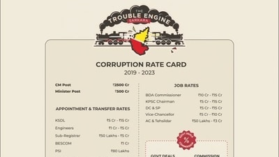 Karnataka Congress also took a jibe on BJP's claim about a 'double-engine government' in the state, and instead called it a "trouble engine government". Karnataka Congress also took a jibe on BJP's claim about a 'double-engine government' in the state, and instead called it a "trouble engine government".