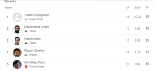 IPL 2023 Purple Cap contenders after DC vs SRH IPL 2023 Purple Cap contenders after DC vs SRH