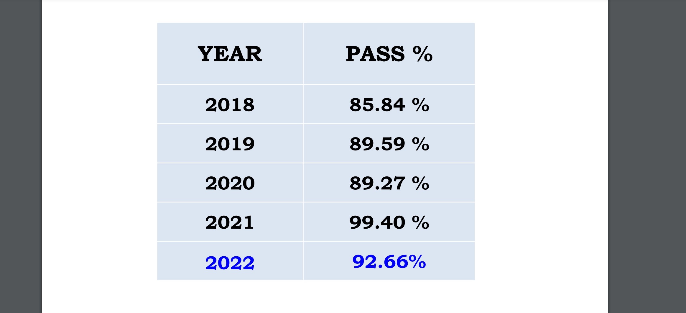 Goa Board result 2023: Last 5 years pass percentage Goa Board result 2023: Last 5 years pass percentage