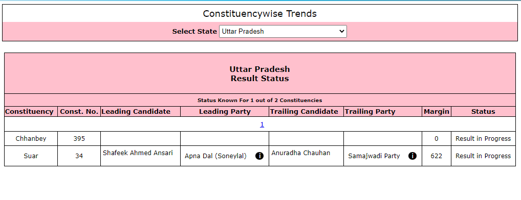 Credit: Election Commission Credit: Election Commission