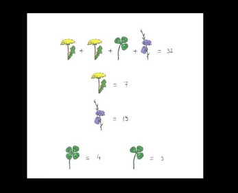 Brain teaser to solve. Brain teaser to solve.