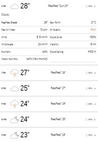Bengaluru weather report Bengaluru weather report