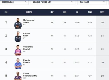Purple Cap standings after the league stage of IPL 2023 (IPL) Purple Cap standings after the league stage of IPL 2023 (IPL)