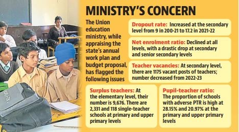 The state has been asked to take measures to reduce the dropout rate and retention rate and carry out a district-level survey (HT)