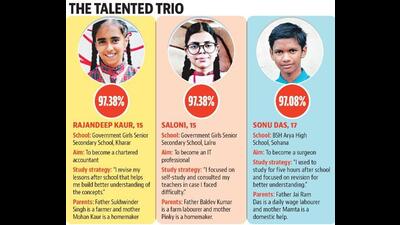 Rajandeep Kaur, Saloni and Sonu Das secured the top spots in Mohali in the PSEB Class 10 results. (HT Photo) Rajandeep Kaur, Saloni and Sonu Das secured the top spots in Mohali in the PSEB Class 10 results. (HT Photo)