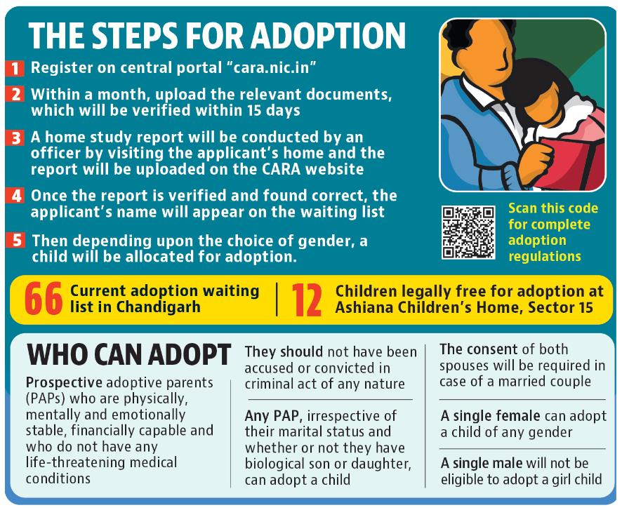 In Chandigarh, Ashiana Children’s Home in Sector 15 caters to abandoned and orphaned children. (HT) In Chandigarh, Ashiana Children’s Home in Sector 15 caters to abandoned and orphaned children. (HT)