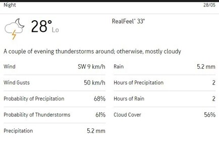 Here's all you need to know about Ahmedabad's weather. (Accuweather) Here's all you need to know about Ahmedabad's weather. (Accuweather)