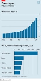 Industrial robots and workers (The Economist) Industrial robots and workers (The Economist)