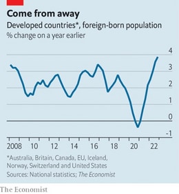 Foreign-born population in developed countries (The Economist)