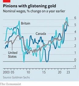 Nominal wages, percentage change (The Economist)