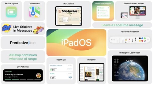 Apple WWDC 2023 unveils new iPadOS (Apple) Apple WWDC 2023 unveils new iPadOS (Apple)