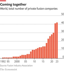 Private Fusion Companies (The Economist)