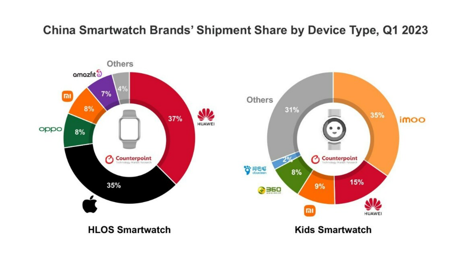Imoo, Captures No. 1 Brand Position in Kids Phone Category - Vimarsana News