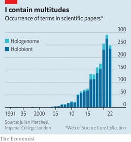 Occurence of terms (The Economist) Occurence of terms (The Economist)