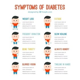 Children and teens are also susceptible to developing diabetes, although the symptoms may differ from those seen in adults. (Freepik) Children and teens are also susceptible to developing diabetes, although the symptoms may differ from those seen in adults. (Freepik)